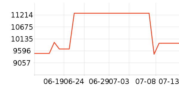 ���ᵥ�������ʷ�۸�