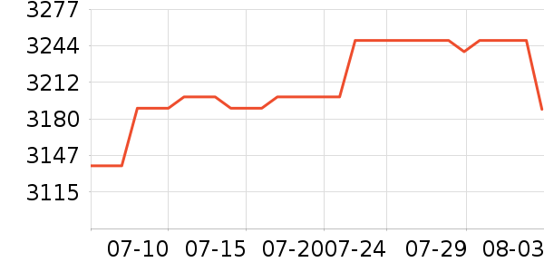 ��������������ʷ�۸�