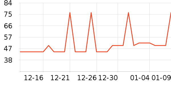 �Ź�������ʷ�۸�