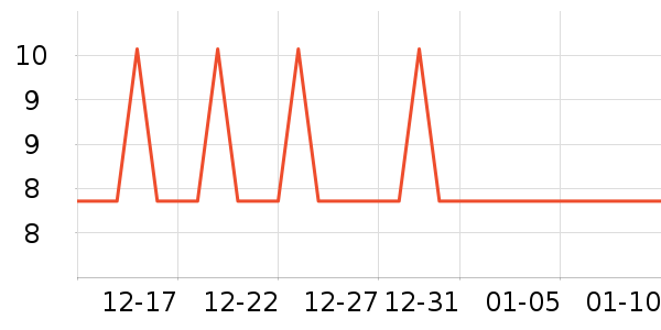 �Ź�������ʷ�۸�