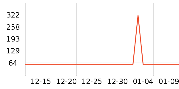 ����������Ʒ��ʷ�۸�