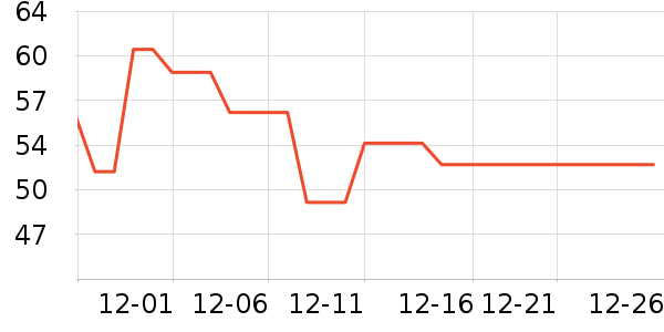 SOFT99ϴ��������ʷ�۸�