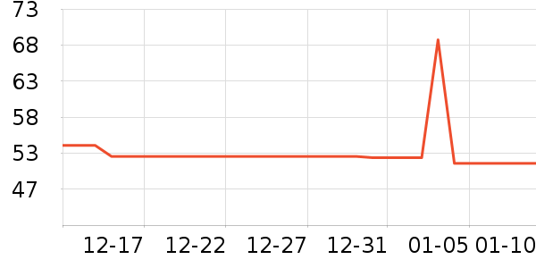SOFT99ϴ��������ʷ�۸�