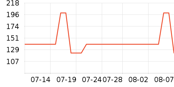 ����/������ʷ�۸�