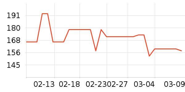 naturewiseӤ�׶�ά����/��������ʷ�۸�