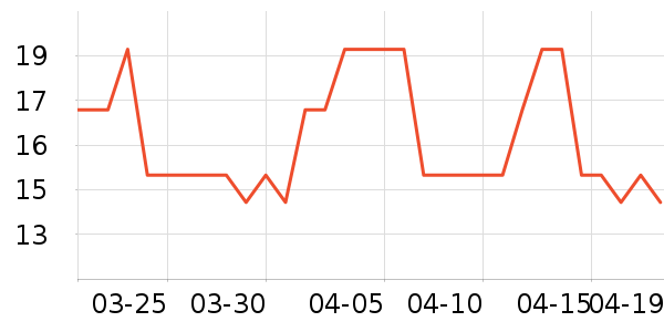 ��ܽ��������/˿����ʷ�۸�