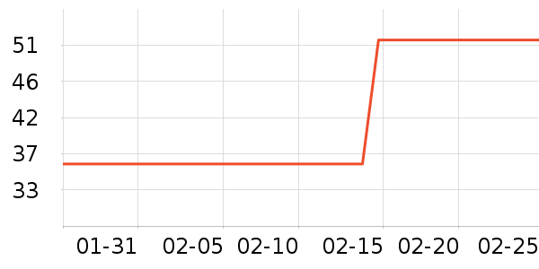 ��������/��������ʷ�۸�