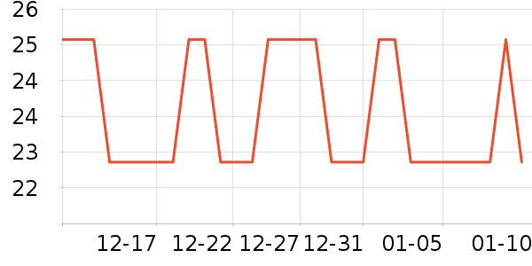 �Ź�������ʷ�۸�