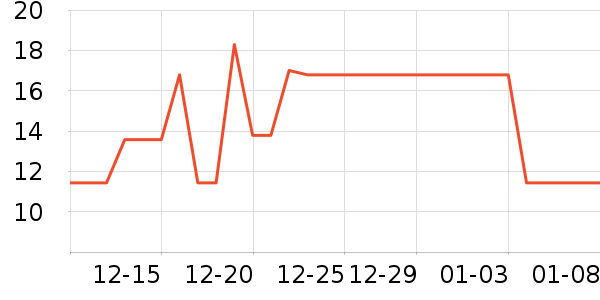 �������������ʷ�۸�