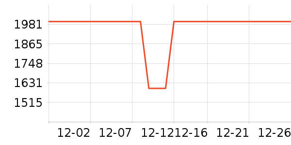 �г���¼����ʷ�۸�