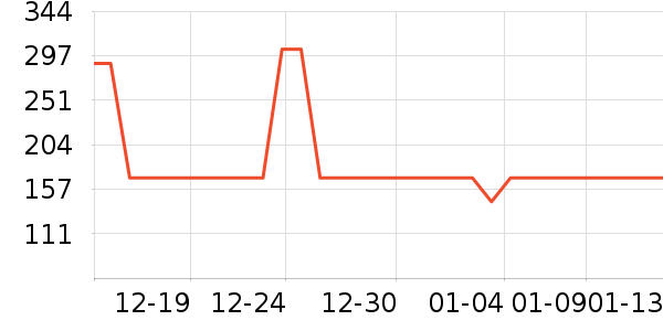 ѼѼŮʽ������ʷ�۸�