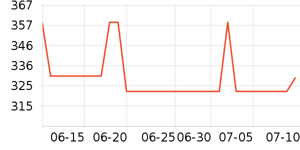 �ղ��������ʷ�۸�