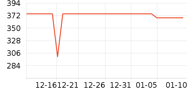 �ղ��������ʷ�۸�