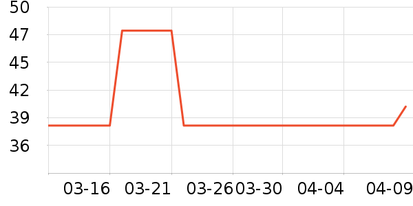 ����ʷ�۸�