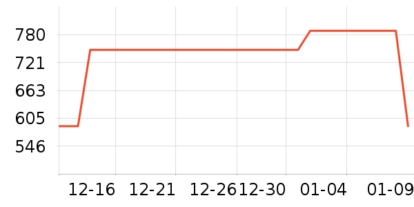 ά����ŵ���Ѿ���ʷ�۸�