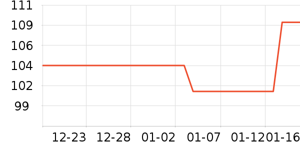 ��ܽ��ϴ����װ��ʷ�۸�