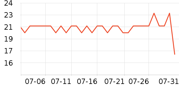 ����ѧ���ľ���ʷ�۸�