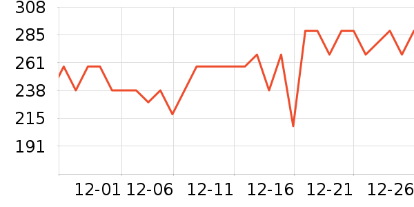 dpdupi��Χ������ʷ�۸�