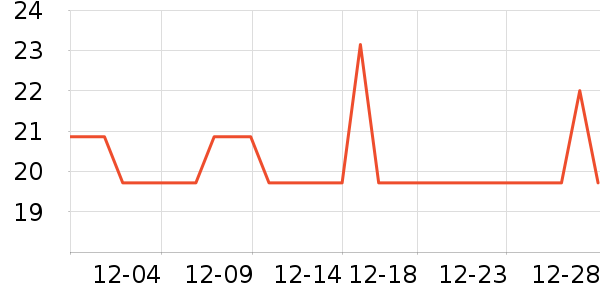 �Ȳ��Ȳ�����������ʷ�۸�