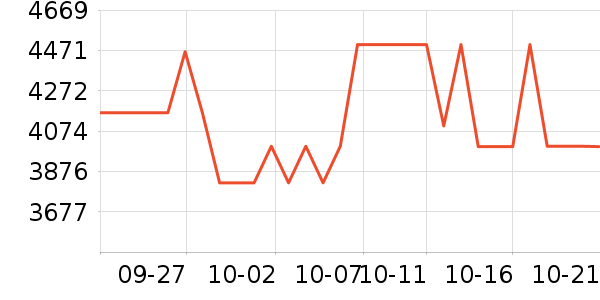 ���������ʷ�۸�