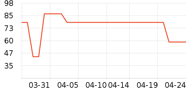 ������޹������ʷ�۸�