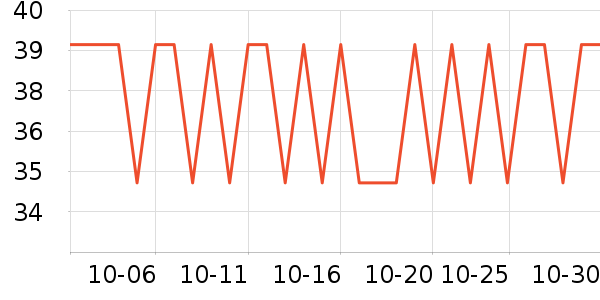 �������˶�������ʷ�۸�