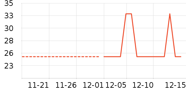 ���ٹ���ʷ�۸�