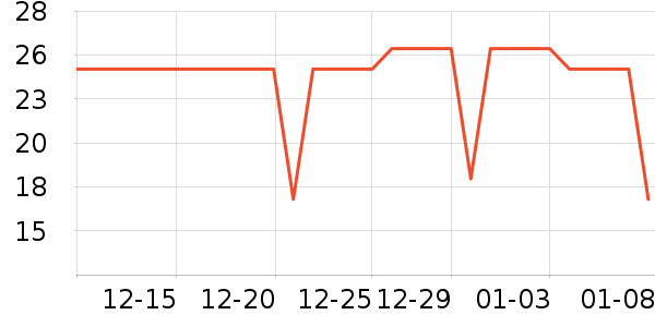 ����˹Ӥͯ��о/������ʷ�۸�