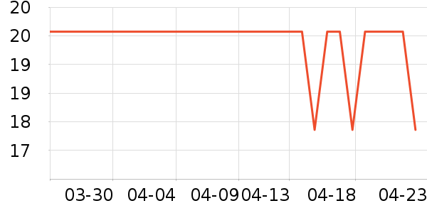 PISSA��๤����ʷ�۸�