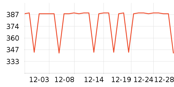 COCO BELLAŮʽ��װ/��װ��ʷ�۸�
