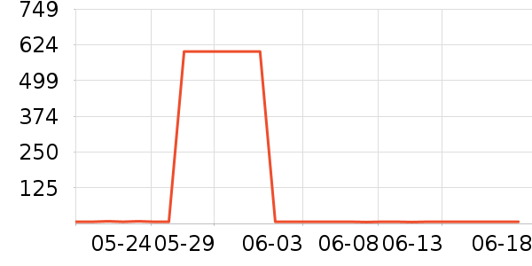 ά�������ֽ��ʷ�۸�