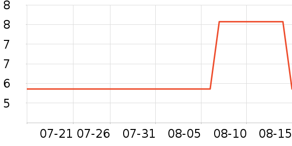 ά�������ֽ��ʷ�۸�