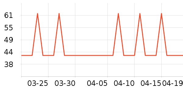 �Ź�������ʷ�۸�