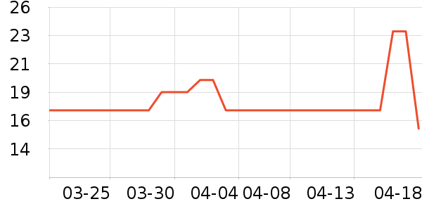 ���Ͷ�������/������ʷ�۸�