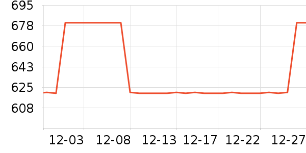 ������ѧ������ͷ��ʷ�۸�