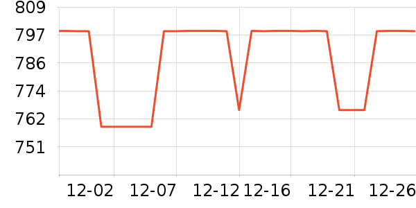 �߸�73СʱŮʿ����Ь��ʷ�۸�