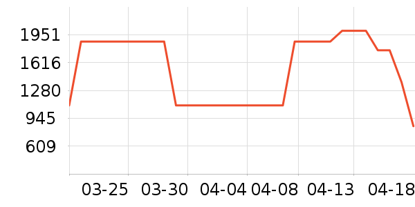 ��̫̫�������¼���ʷ�۸�