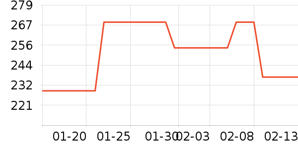 ţ����ʷ�۸�