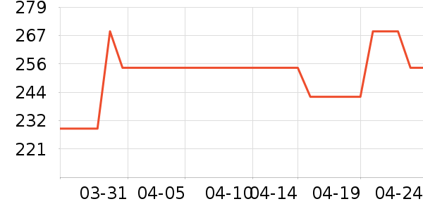 ţ����ʷ�۸�