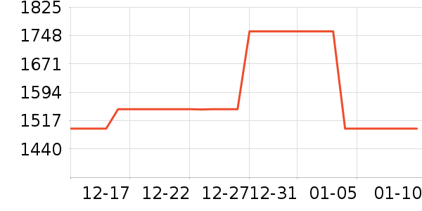 �����˹��ë����Ʒ��ʷ�۸�