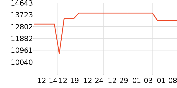 ���ܰ�������ʷ�۸�