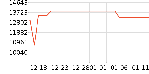 ���ܰ�������ʷ�۸�