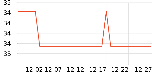 �ݵ���ʷ�۸�