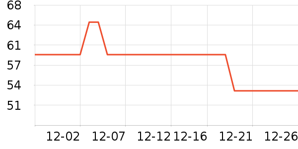 ��ҵƷ��ʷ�۸�