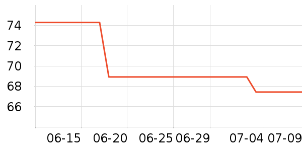 ���Ƕ����˶��п�/������ʷ�۸�