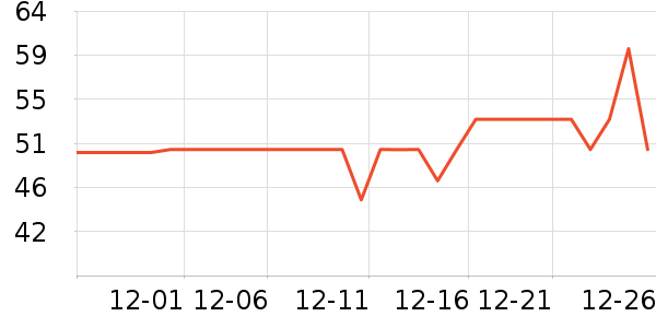 ����ţ��/��Ʒ��ʷ�۸�