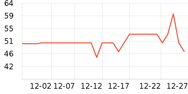 ����ţ��/��Ʒ��ʷ�۸�