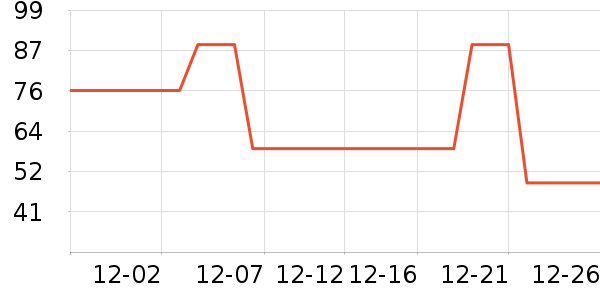 �����ɶ���;����ʷ�۸�