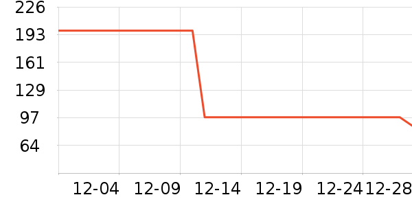 ��ҵƷ��ʷ�۸�