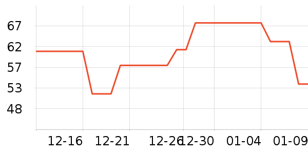 ������۵�Һ/����ʷ�۸�